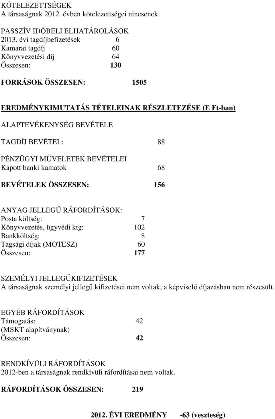 PÉNZÜGYI MŰVELETEK BEVÉTELEI Kapott banki kamatok 68 BEVÉTELEK ÖSSZESEN: 156 ANYAG JELLEGŰ RÁFORDÍTÁSOK: Posta költség: 7 Könyvvezetés, ügyvédi ktg: 102 Bankköltség: 8 Tagsági díjak (MOTESZ) 60