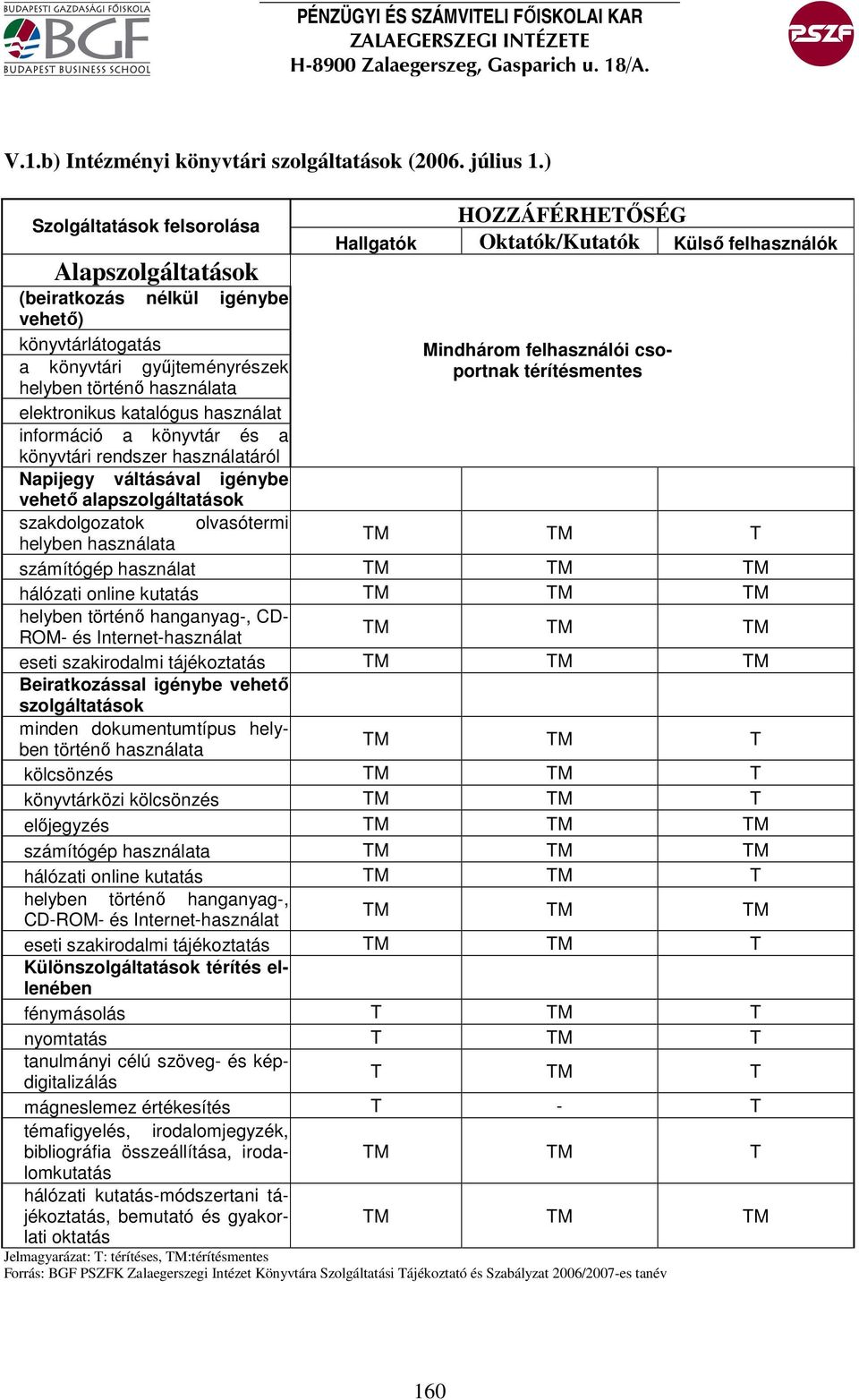 információ a könyvtár és a könyvtári rendszer használatáról Napijegy váltásával igénybe vehetı alapszolgáltatások szakdolgozatok olvasótermi helyben használata HOZZÁFÉRHETİSÉG Hallgatók