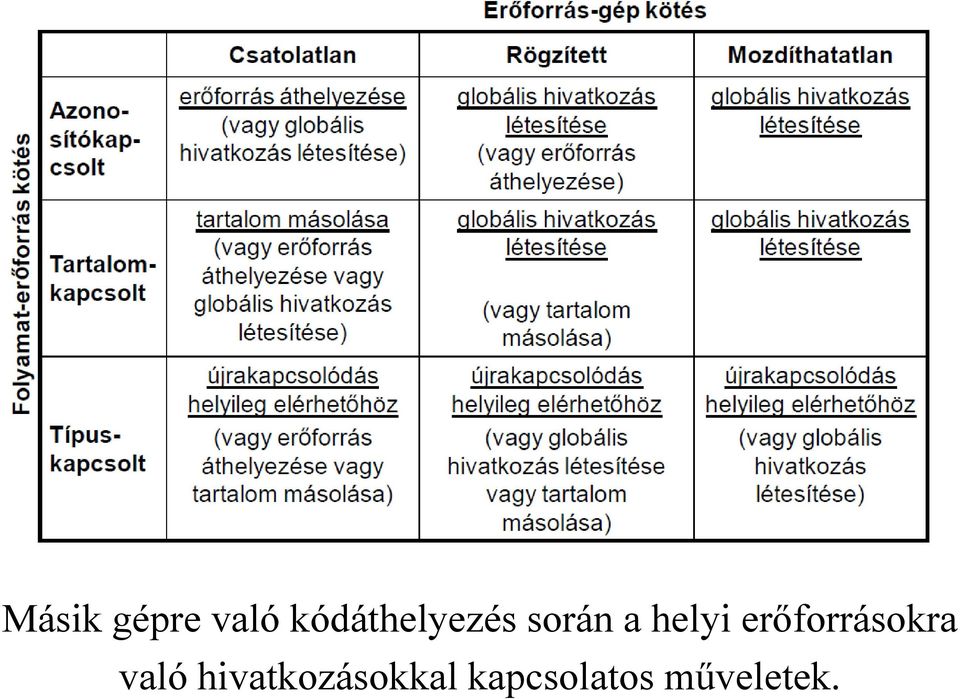 helyi erőforrásokra való