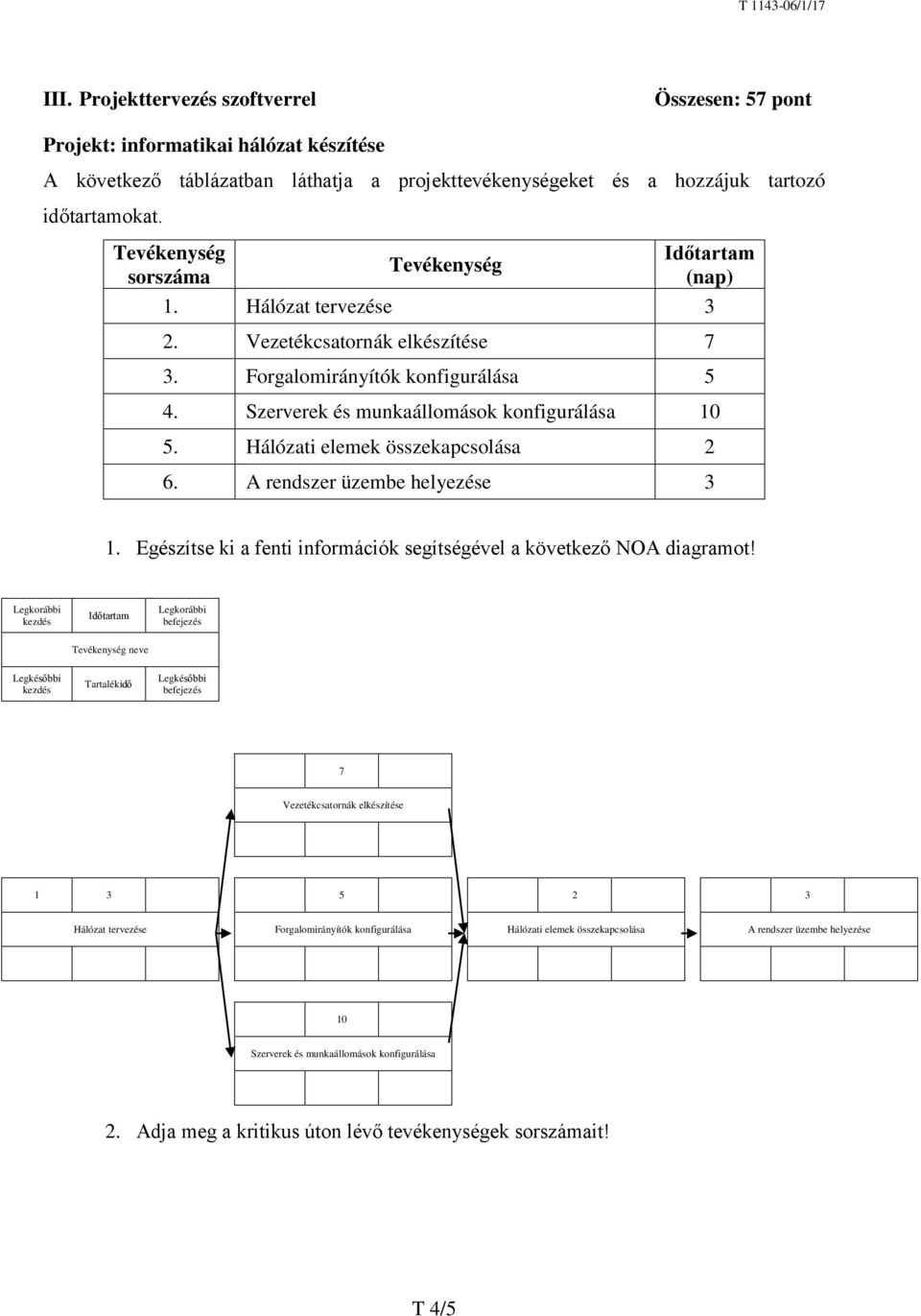 Hálózati elemek összekapcsolása 2 6. A rendszer üzembe helyezése 3 1. Egészítse ki a fenti információk segítségével a következő NOA diagramot!