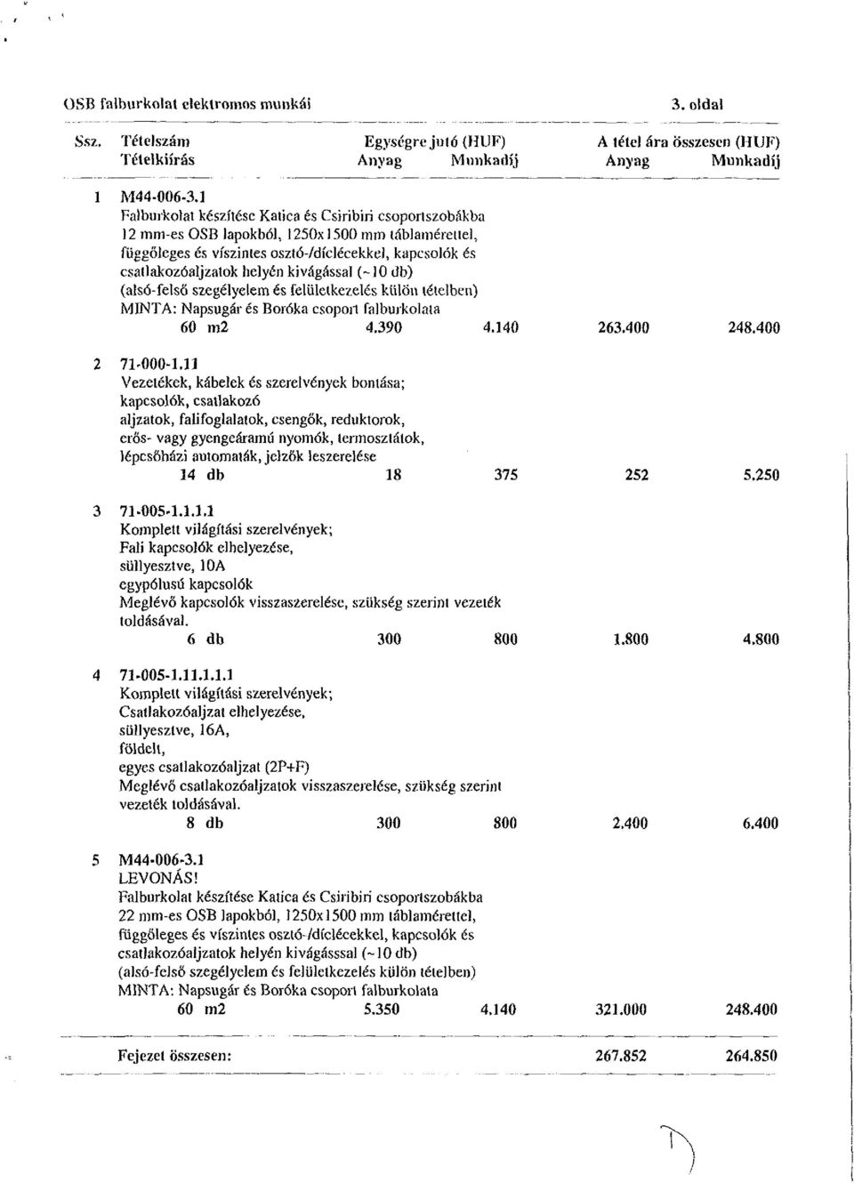 kivágással (-10 db) (alsó-felső szegélyelem és felületkezelés külön léteiben) MINTA: Napsugár és Boróka csoport falburkolata 60 m2 4.390 4.140 263.400 248.400 2 71-000-1.