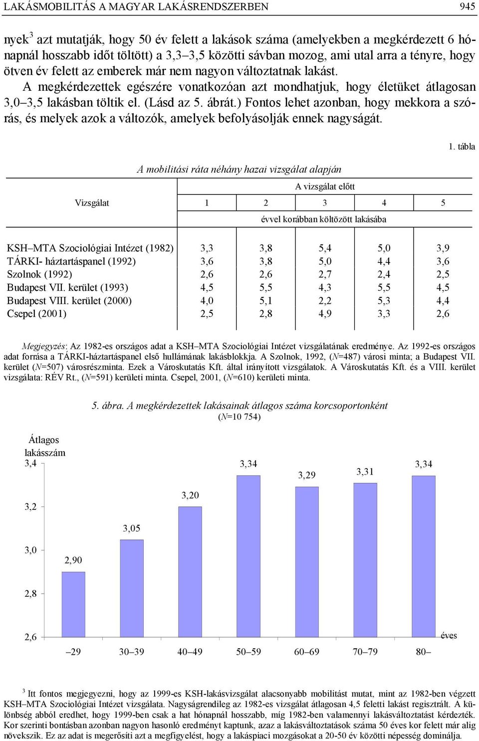 (Lásd az 5. ábrát.) Fontos lehet azonban, hogy mekkora a szórás, és melyek azok a változók, amelyek befolyásolják ennek nagyságát. 1.