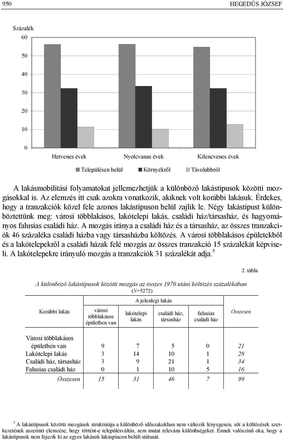 Négy lakástípust különböztettünk meg: városi többlakásos, lakótelepi lakás, családi ház/társasház, és hagyományos falusias családi ház.