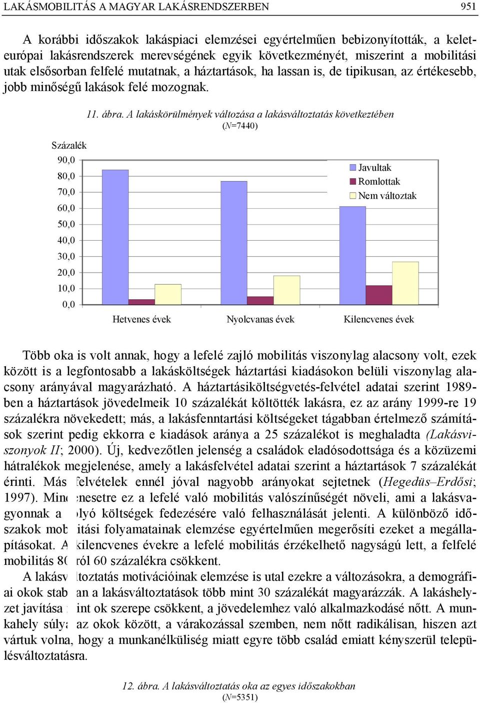 A lakáskörülmények változása a lakásváltoztatás következtében (N=7440) Százalék 90,0 80,0 70,0 60,0 50,0 40,0 30,0 20,0 10,0 0,0 Javultak Romlottak Nem változtak Hetvenes évek Nyolcvanas évek