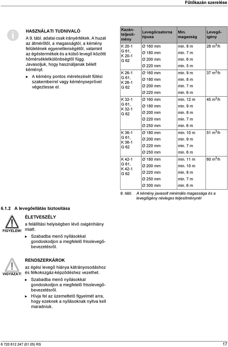 Javasoljuk, hogy használjanak bélelt kéményt. = A kémény pontos méretezését fűtési szakemberrel vagy kéményseprővel végeztesse el.