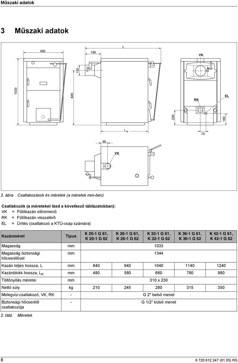 KTÜ-csap számára) Kazánméret Típus K 20-1 G 61, K 20-1 G 62 K 26-1 G 61, K 26-1 G 62 K 32-1 G 61, K 32-1 G 62 K 36-1 G 61, K 36-1 G 62 K 42-1 G 61, K 42-1 G 62 Magasság mm 1033 Magasság