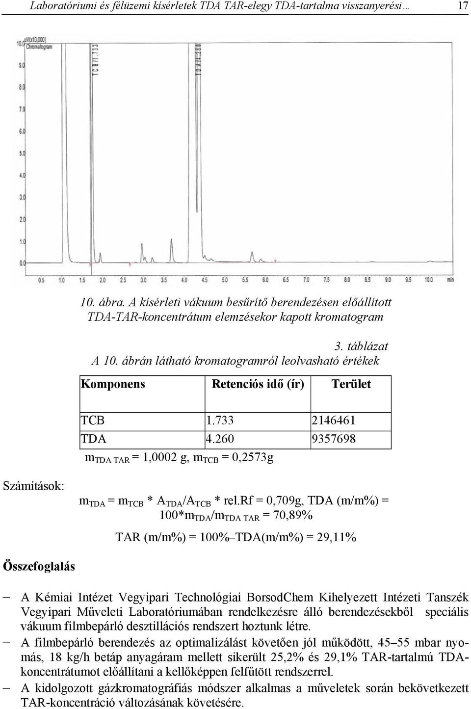 260 9357698 m TDA TAR = 1,0002 g, m TCB = 0,2573g Számítások: m TDA = m TCB * A TDA /A TCB * rel.