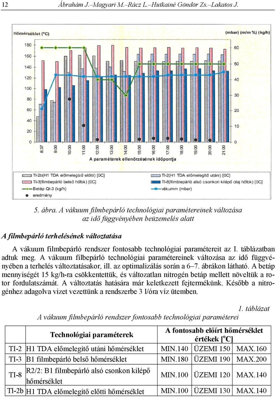 paramétereit az I. táblázatban adtuk meg. A vákuum filbepárló technológiai paramétereinek változása az idő függvényében a terhelés változtatásakor, ill. az optimalizálás során a 6 7. ábrákon látható.