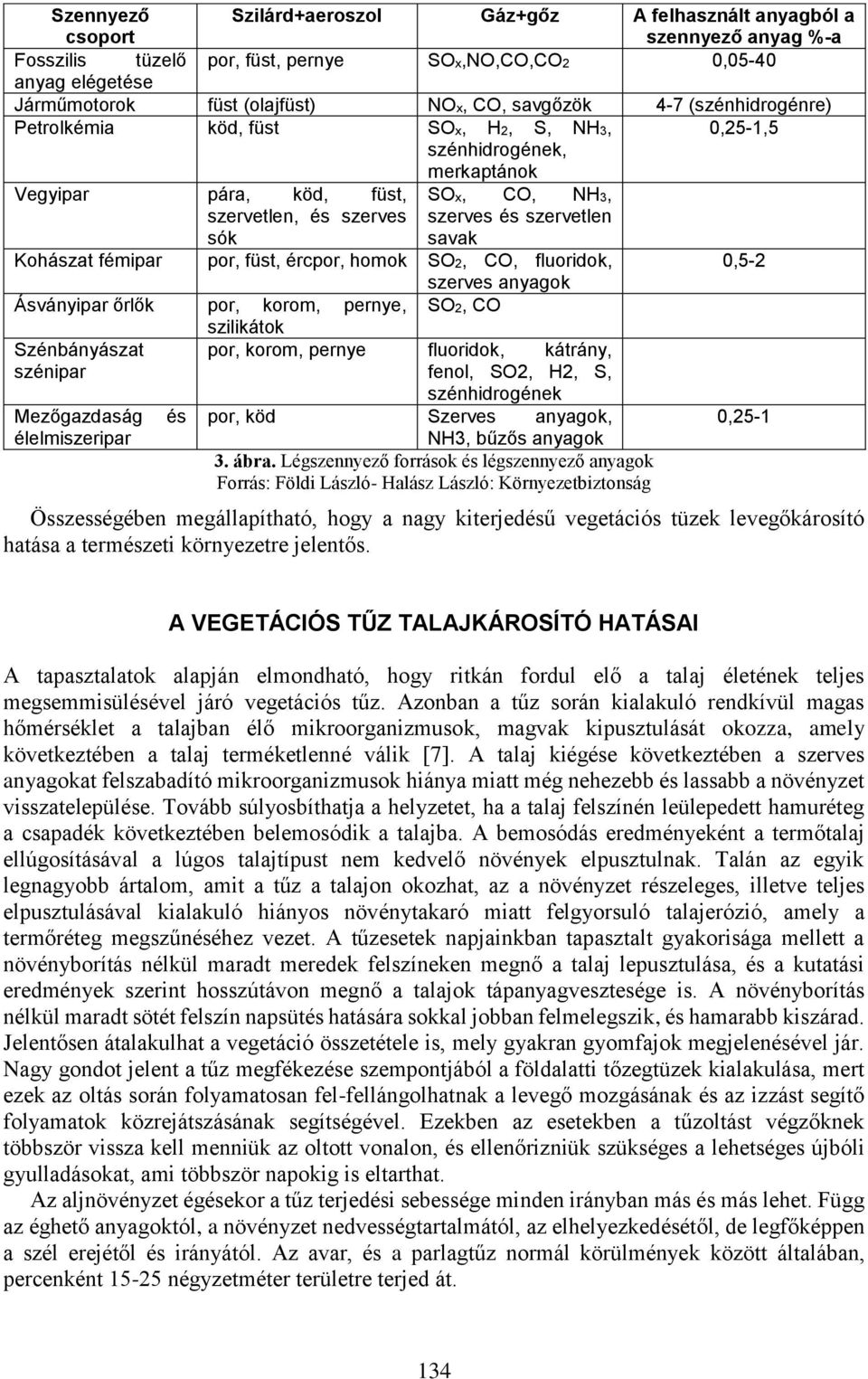 savak Kohászat fémipar por, füst, ércpor, homok SO2, CO, fluoridok, 0,5-2 szerves anyagok Ásványipar őrlők por, korom, pernye, SO2, CO Szénbányászat szénipar Mezőgazdaság élelmiszeripar és szilikátok