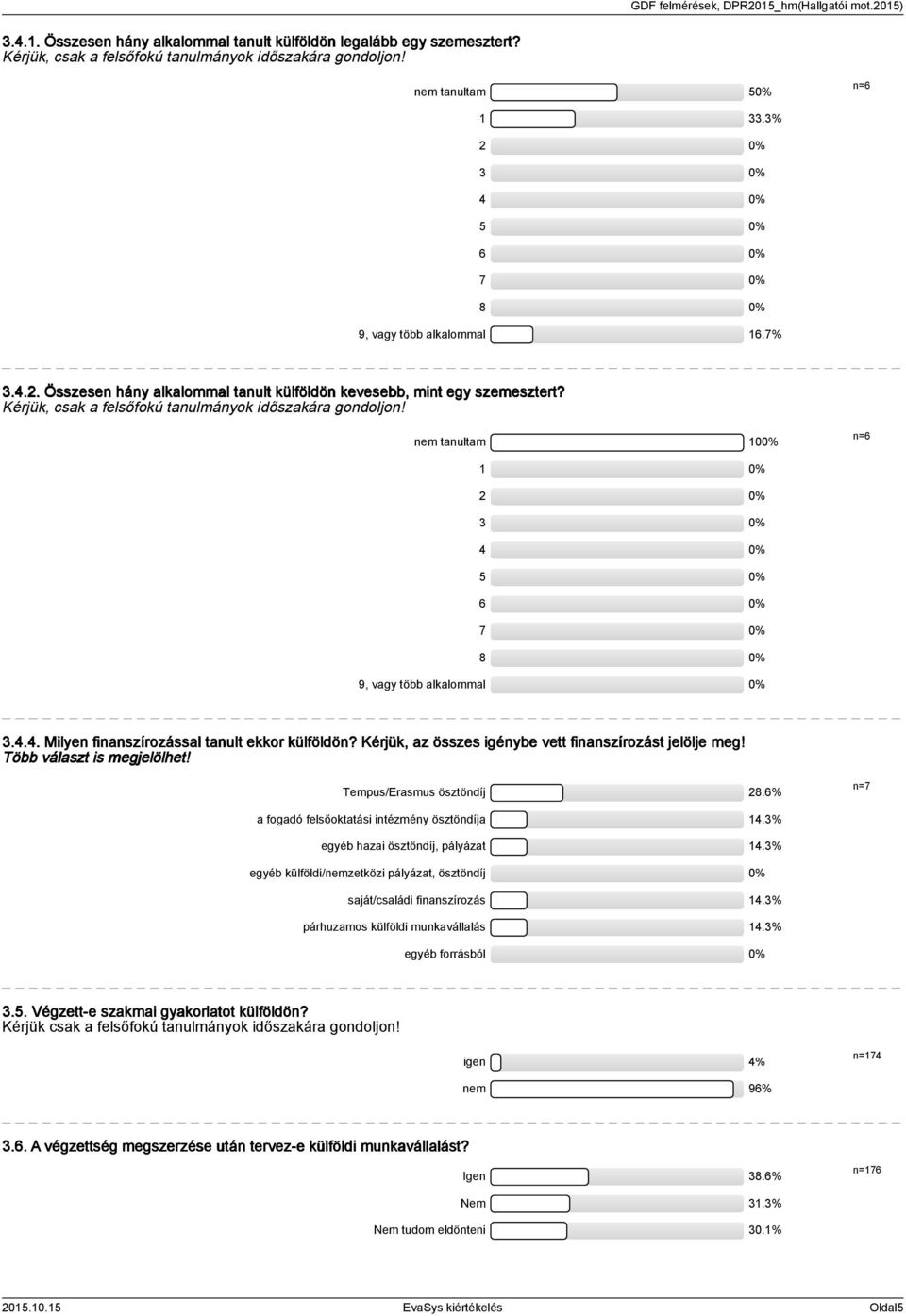 Kérjük, csak a felsőfokú tanulmányok időszakára gondoljon! nem tanultam 100% n=6 1 0% 2 0% 3 0% 0% 5 0% 6 0% 7 0% 8 0% 9, vagy több alkalommal 0% 3... Milyen finanszírozással tanult ekkor külföldön?