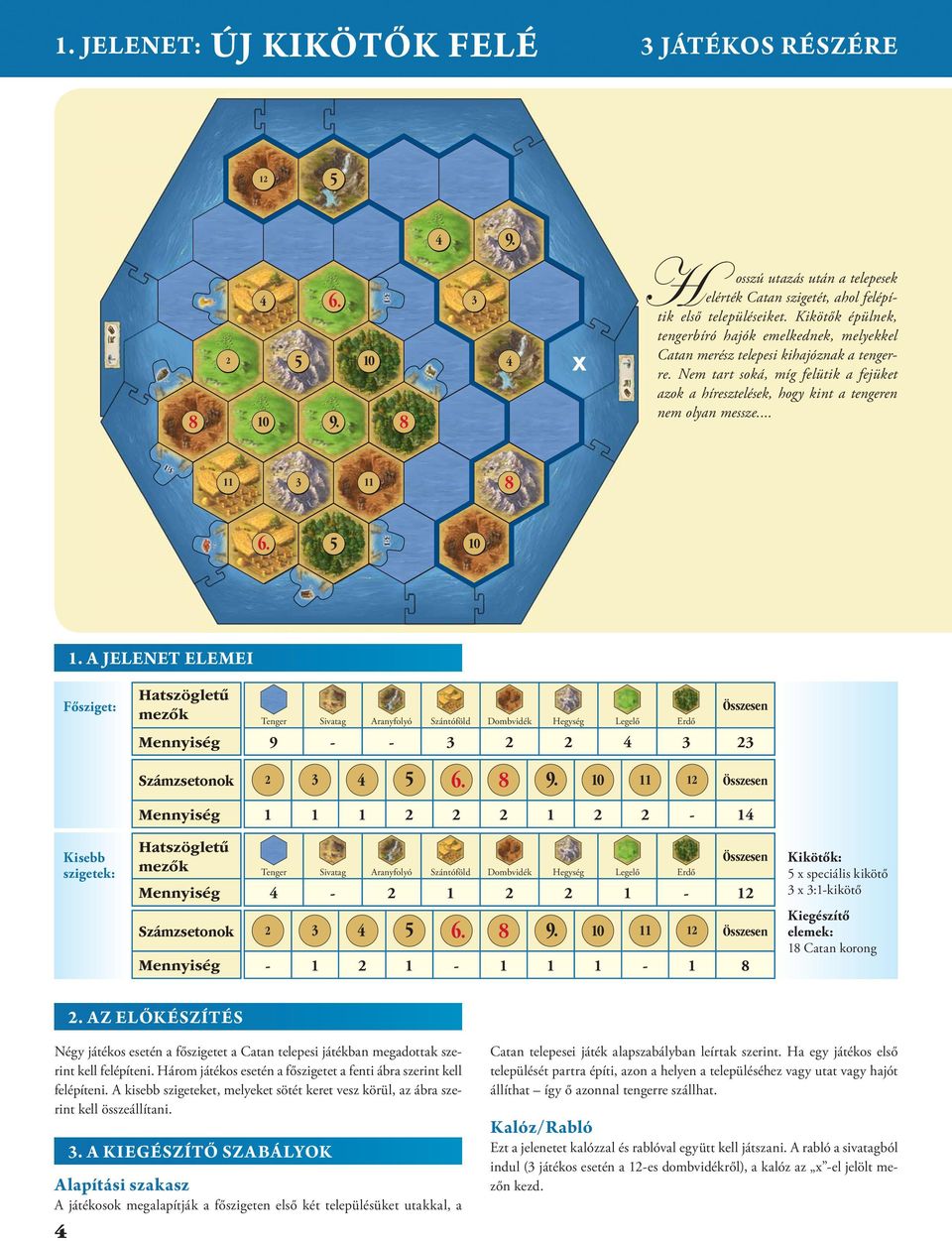 .. Fősziget: 9 - - 1 1 1 1 1-1 Kisebb szigetek: - 1 1-1 1-1 1-1 1 1-1 x speciális kikötő x :1-kikötő 1 Catan korong.