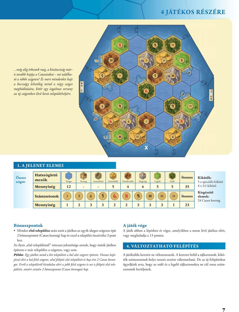 x Összes sziget: 1 - - 1 1 1 x speciális kikötő x :1-kikötő Catan korong Bónuszpontok Minden első települése után amit a játékos az egyik idegen szigeten épít bónuszpontot (Catan korong) kap és ezzel
