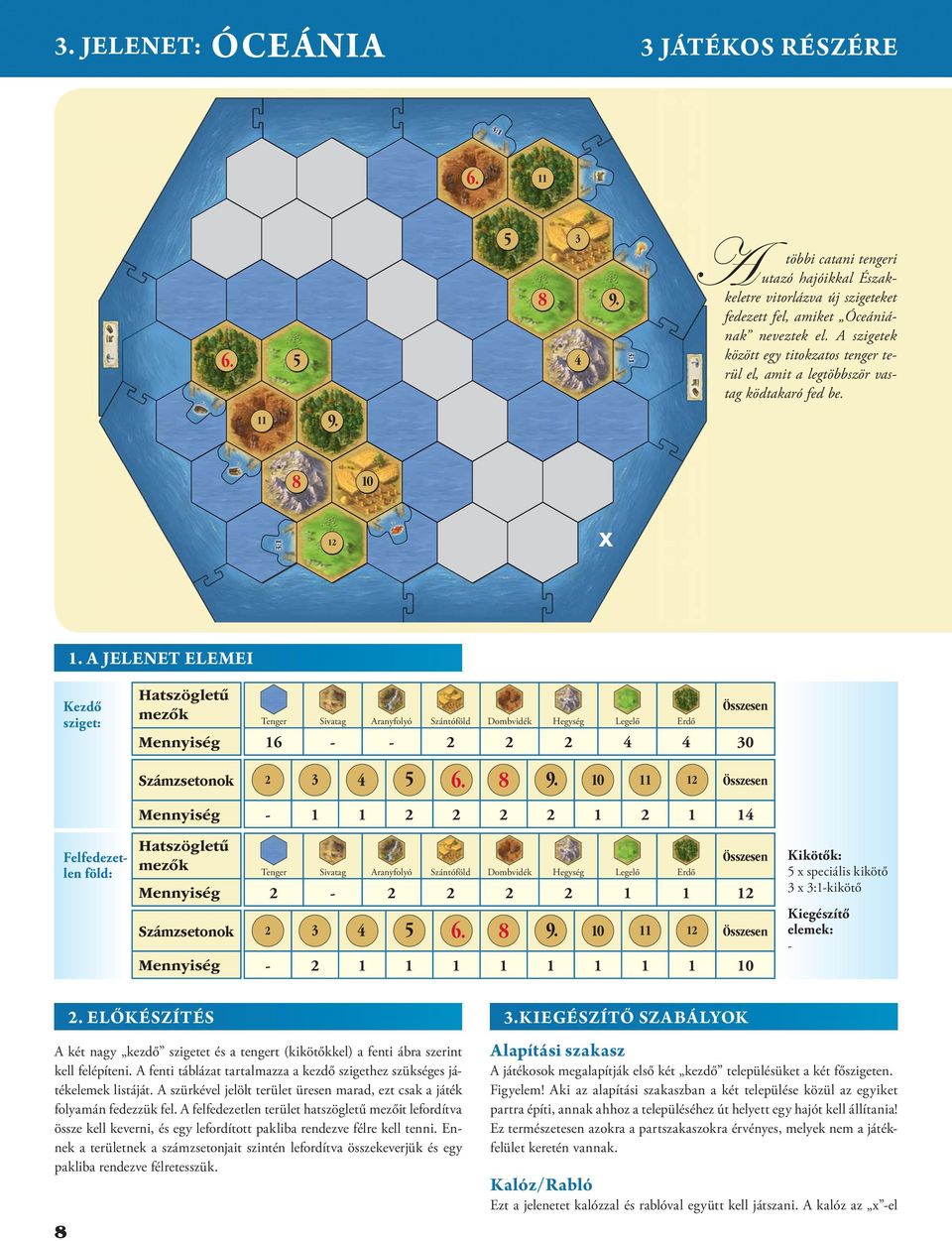 1 x Kezdő sziget: 16 - - 0 1-1 1 1 1 1 Felfedezetlen föld: - 1 1 1 1-1 1 1 1 1 1 1 1 x speciális kikötő x :1-kikötő -.