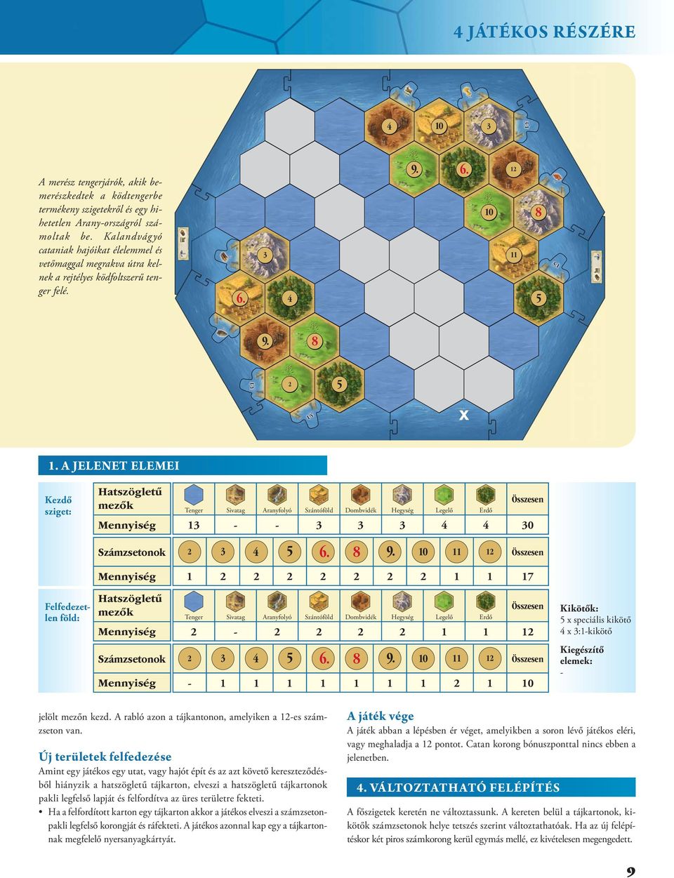 1 x Kezdő sziget: 1 - - 0 1 1 1 1 17 Felfedezetlen föld: - 1 1 1 x speciális kikötő x :1-kikötő 1-1 1 1 1 1 1 1 1 - jelölt mezőn kezd. A rabló azon a tájkantonon, amelyiken a 1-es számzseton van.