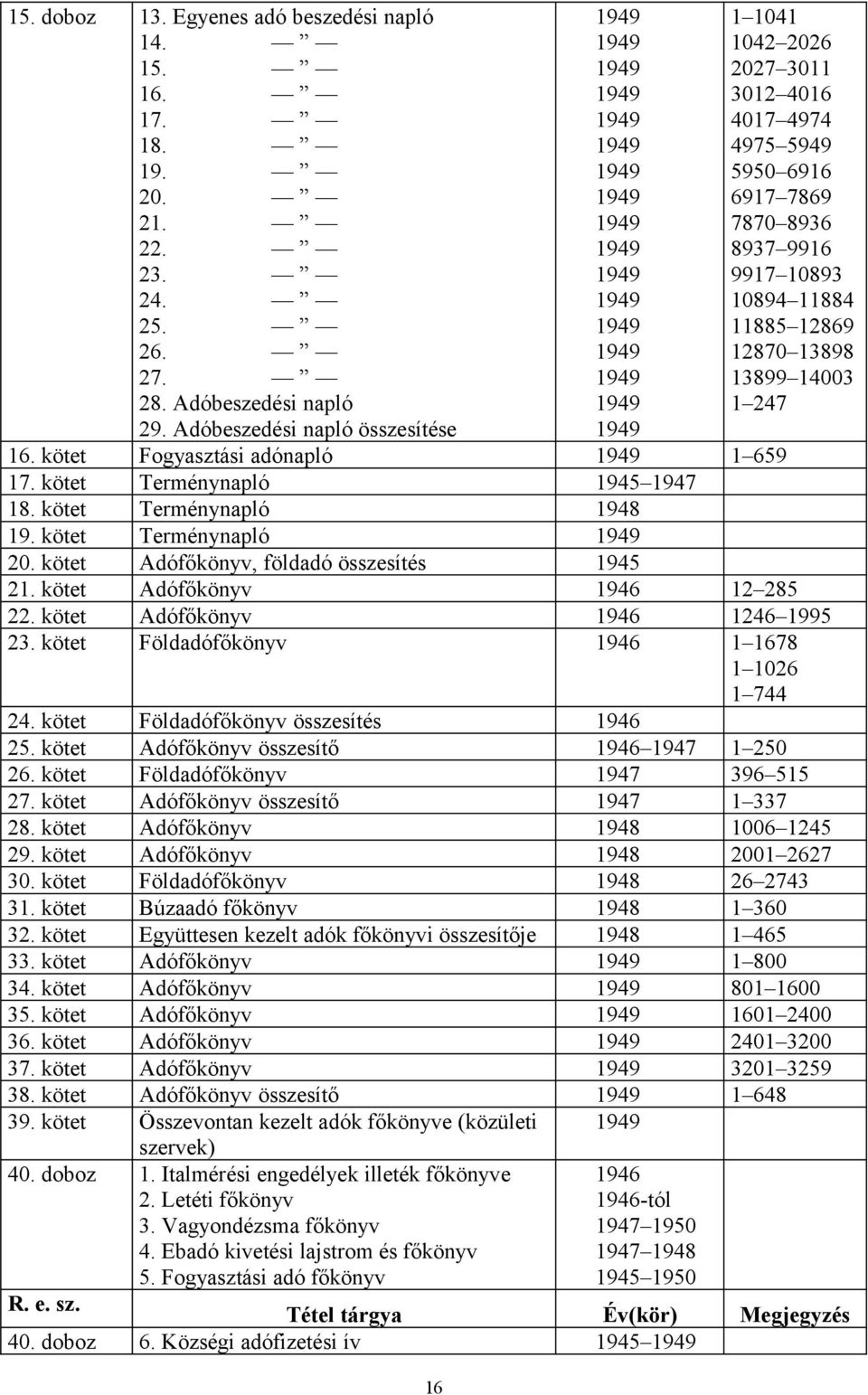 kötet Fogyasztási adónapló 659 7. kötet Terménynapló 945 947 8. kötet Terménynapló 948 9. kötet Terménynapló 20. kötet Adófőkönyv, földadó összesítés 945 2. kötet Adófőkönyv 946 2 285 22.