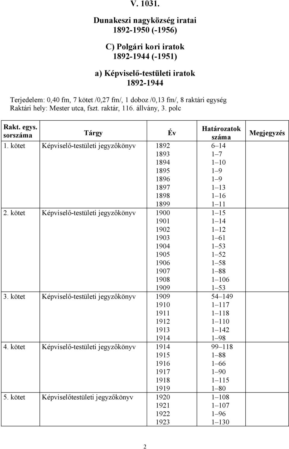egység Raktári hely: Mester utca, fszt. raktár, 6. állvány, 3. polc Rakt. egys. sorszáma Tárgy Év. kötet Képviselő-testületi jegyzőkönyv 892 893 894 895 896 897 898 899 2.