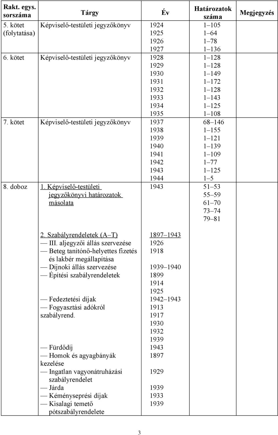 Képviselő-testületi jegyzőkönyvi határozatok másolata 943 Határozatok száma 05 64 78 36 28 28 49 72 28 43 25 08 68 46 55 2 39 09 77 25 5 5 53 55 59 6 70 73 74 79 8 Megjegyzés 2.
