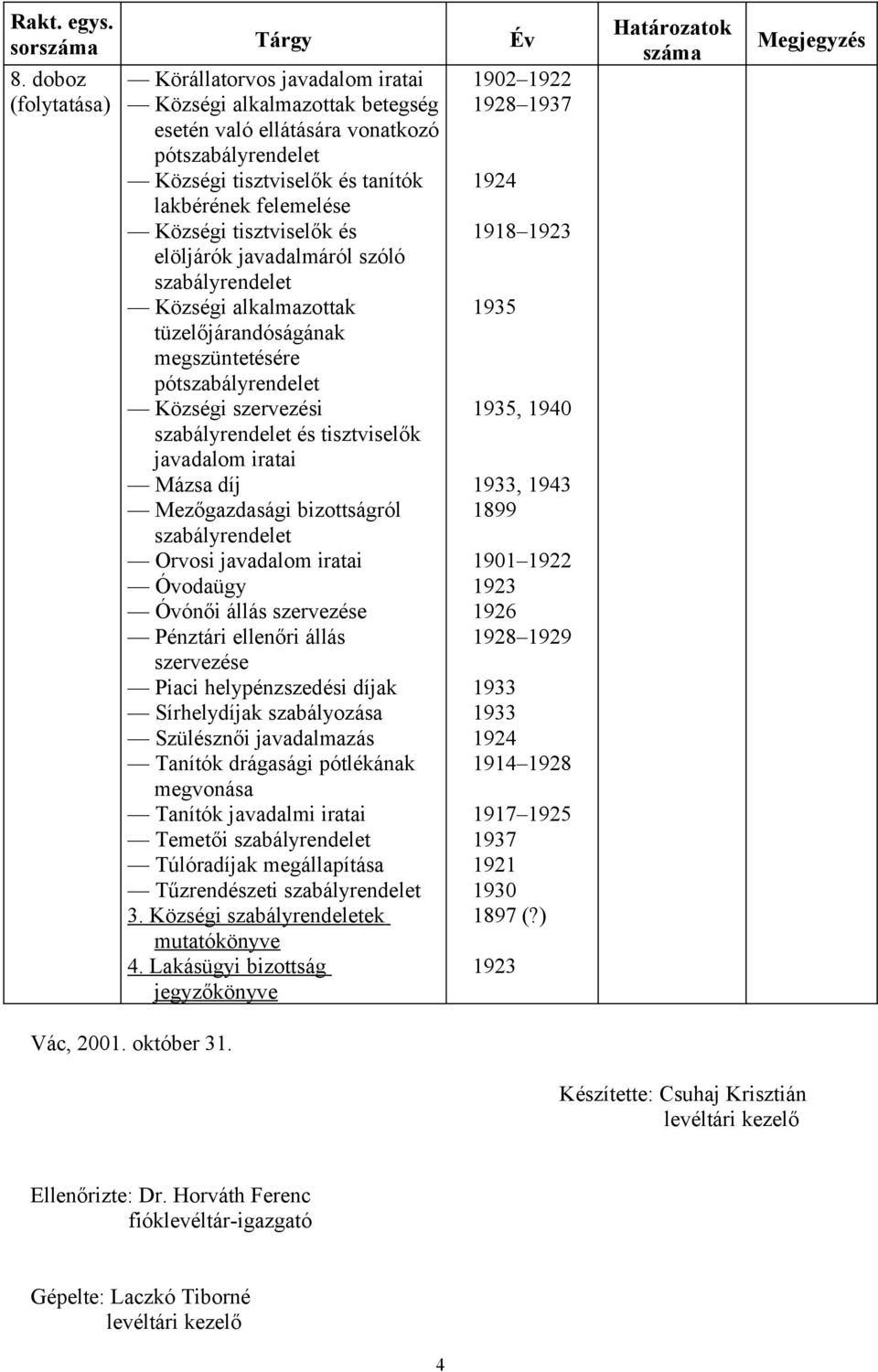 tisztviselők és elöljárók javadalmáról szóló szabályrendelet Községi alkalmazottak tüzelőjárandóságának megszüntetésére pótszabályrendelet Községi szervezési szabályrendelet és tisztviselők javadalom