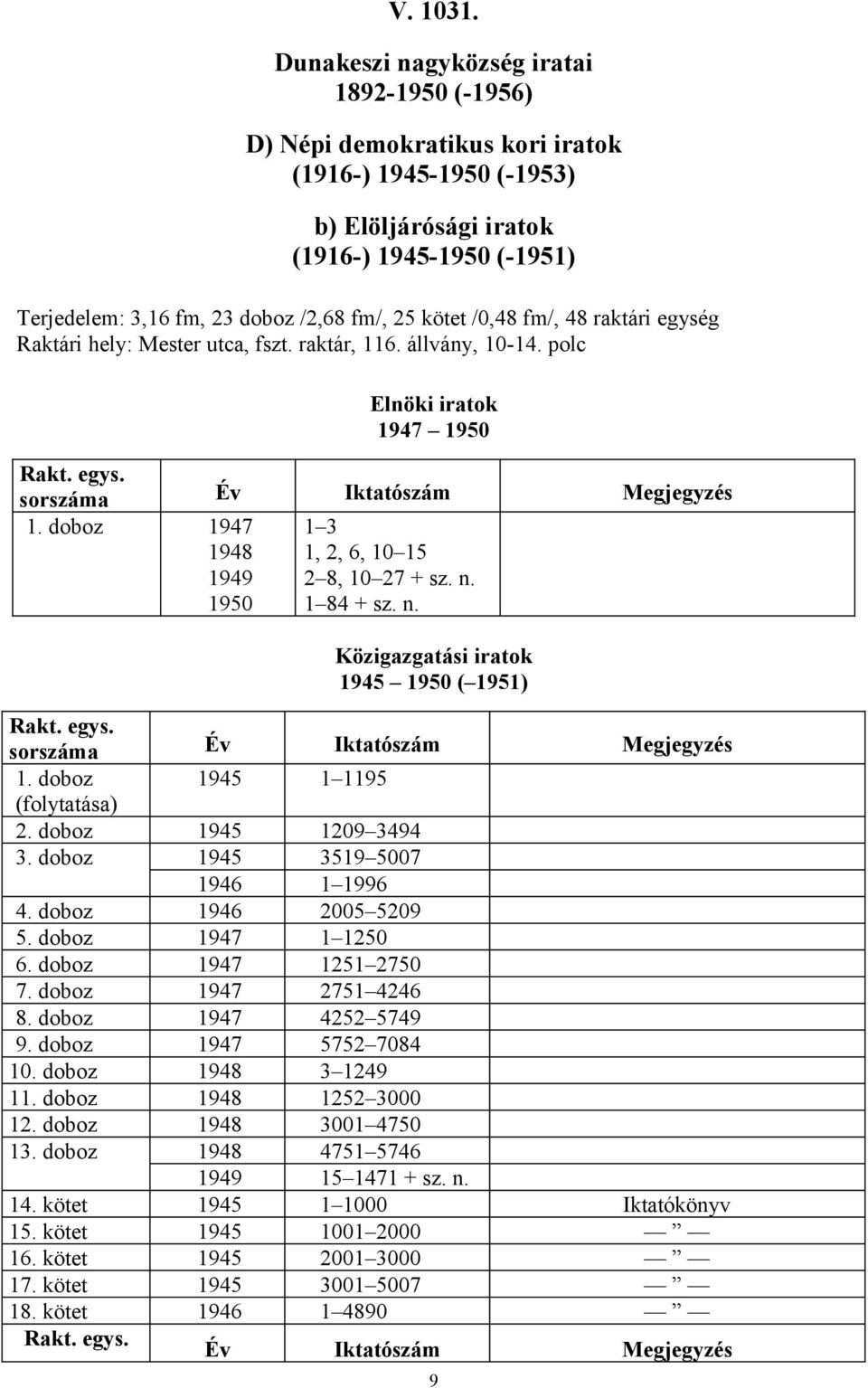 48 raktári egység Raktári hely: Mester utca, fszt. raktár, 6. állvány, 0-4. polc Elnöki iratok 947 950 Rakt. egys. sorszáma Év Iktatószám Megjegyzés. doboz 947 948 950 3, 2, 6, 0 5 2 8, 0 27 + sz. n.