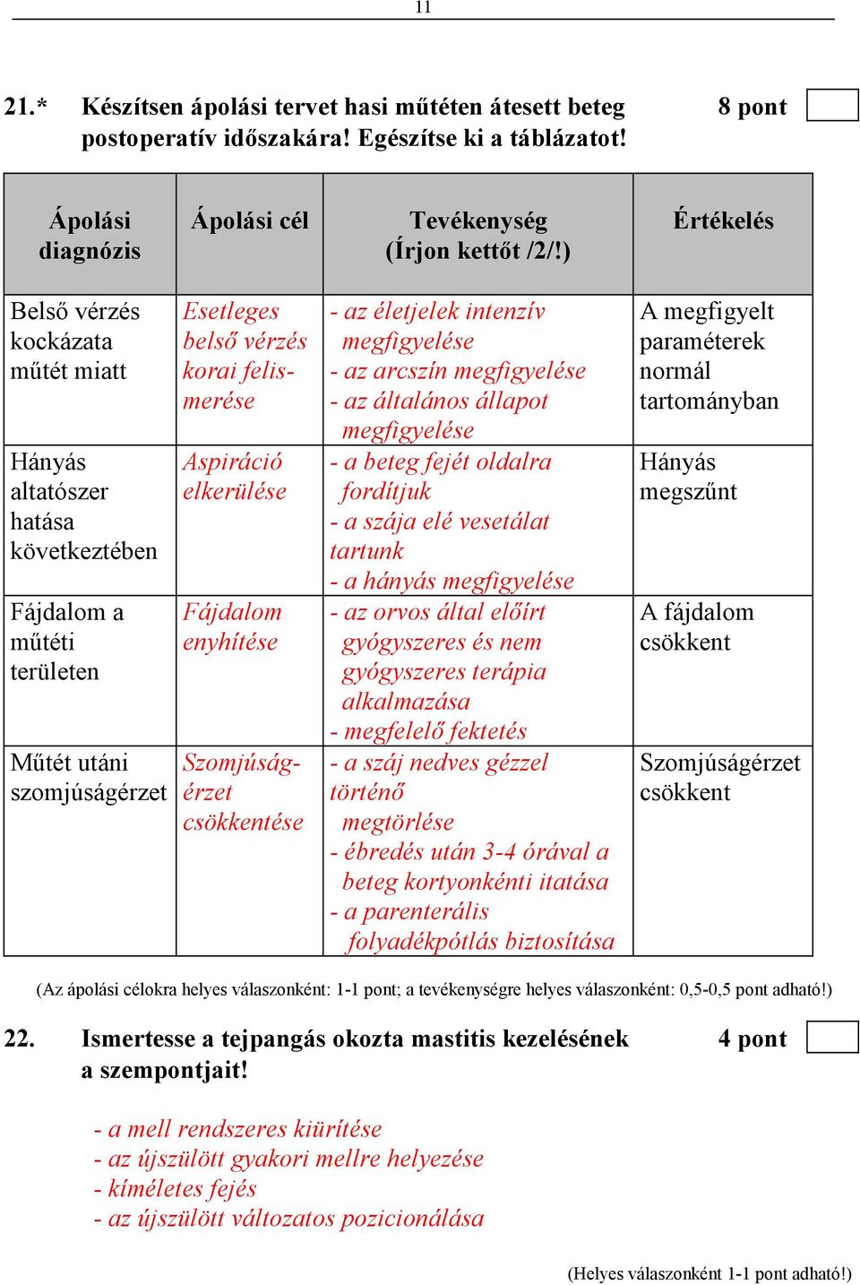 elkerülése Fájdalom enyhítése Szomjúságérzet csökkentése - az életjelek intenzív megfigyelése - az arcszín megfigyelése - az általános állapot megfigyelése - a beteg fejét oldalra fordítjuk - a szája