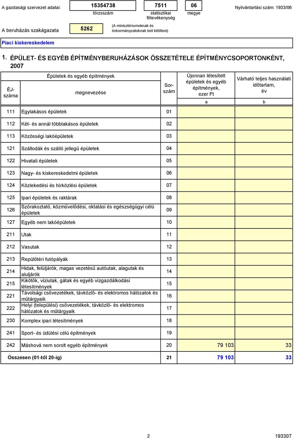 többlkásos épületek 3 Közösségi lkóépületek 1 Szállodák és szálló jellegű épületek 04 122 Hivtli épületek 05 123 Ngy- és kiskereskedelmi épületek 06 124 Közlekedési és hírközlési épületek 125 Ipri