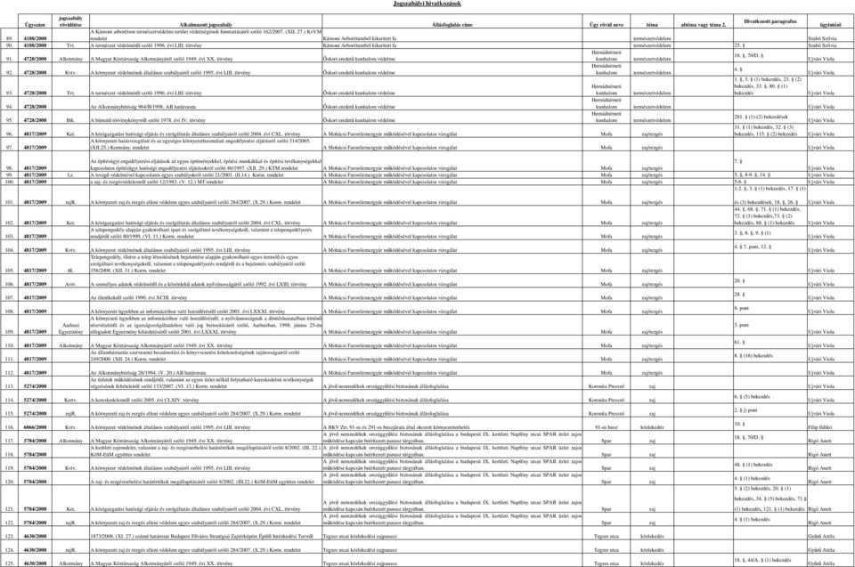4728/2008 Alkotmány A Magyar Köztársaság Alkotmányáról szóló 1949. évi XX. törvény İskori eredető kunhalom kunhalom természetvédelem 4. 92. 4728/2008 Kvtv.