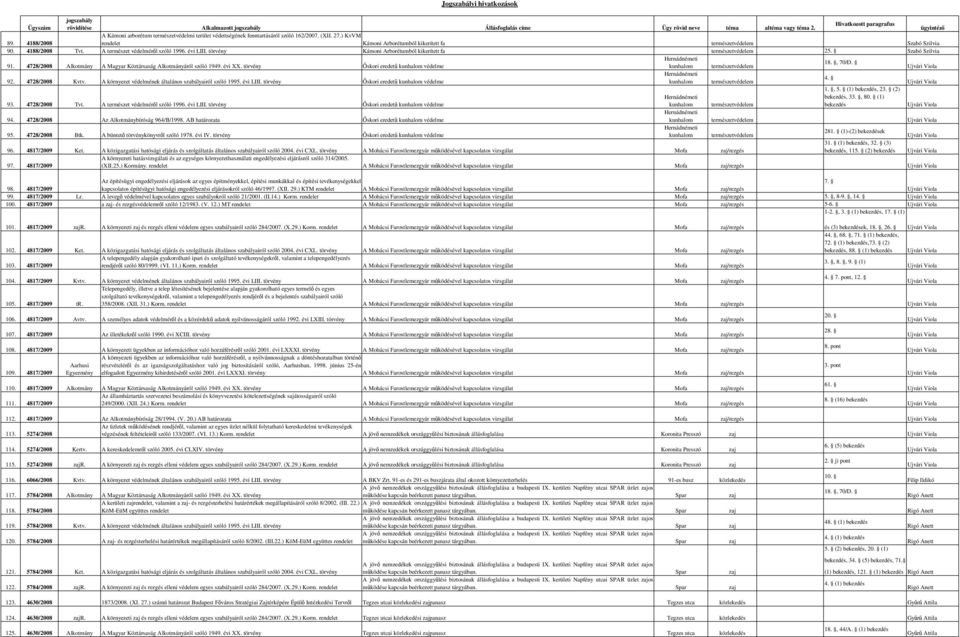 4728/2008 Alkotmány A Magyar Köztársaság Alkotmányáról szóló 1949. évi XX. törvény İskori eredető kunhalom kunhalom természetvédelem 4. 92. 4728/2008 Kvtv.