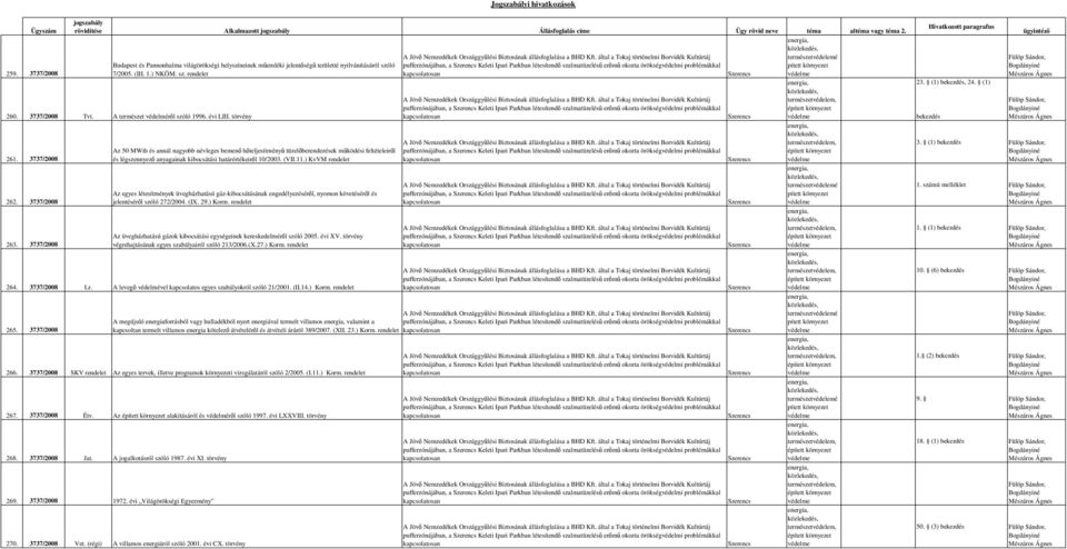 problémákkal 7/2005. (III. 1.) NKÖM. sz. 260. 3737/2008 Tvt. A természet védelmérıl szóló 1996. évi LIII. törvény 261. 3737/2008 262. 3737/2008 263.
