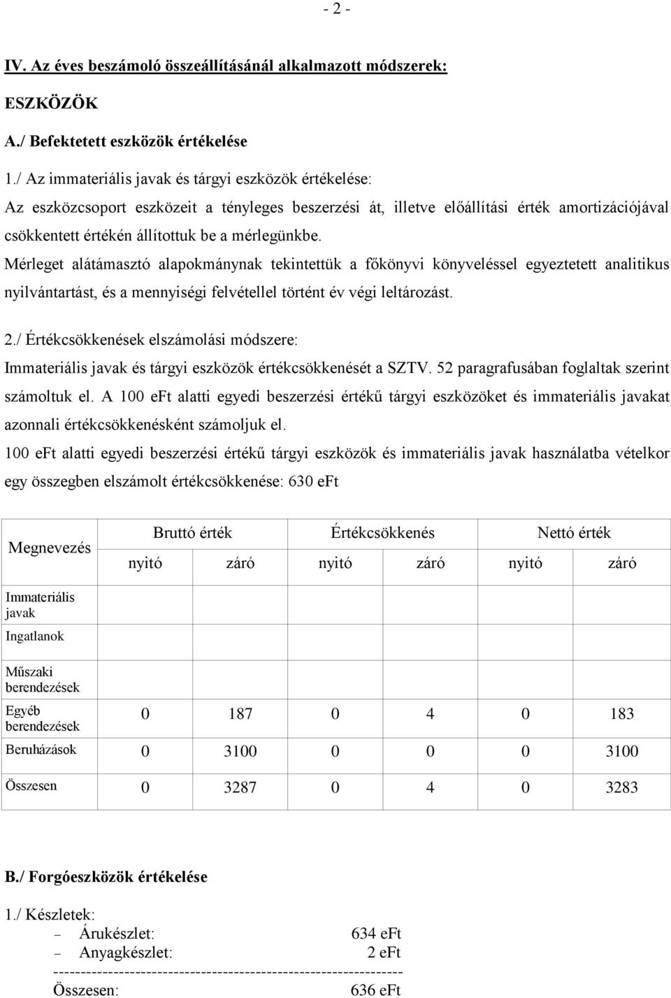 Mérleget alátámasztó alapokmánynak tekintettük a főkönyvi könyveléssel egyeztetett analitikus nyilvántartást, és a mennyiségi felvétellel történt év végi leltározást. 2.