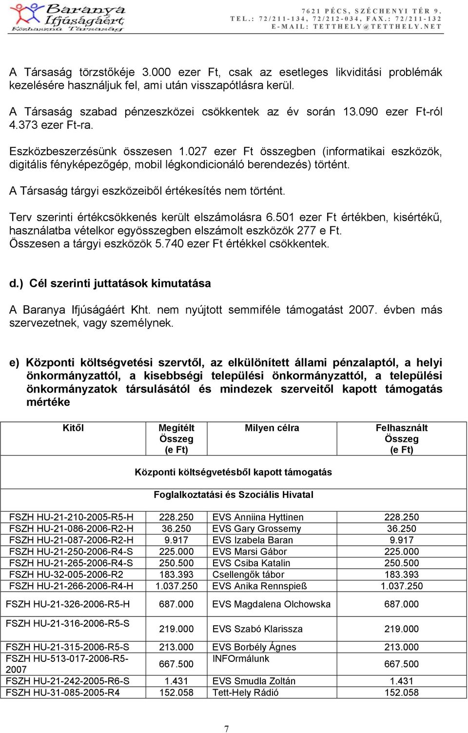 A Társaság tárgyi eszközeiből értékesítés nem történt. Terv szerinti értékcsökkenés került elszámolásra 6.