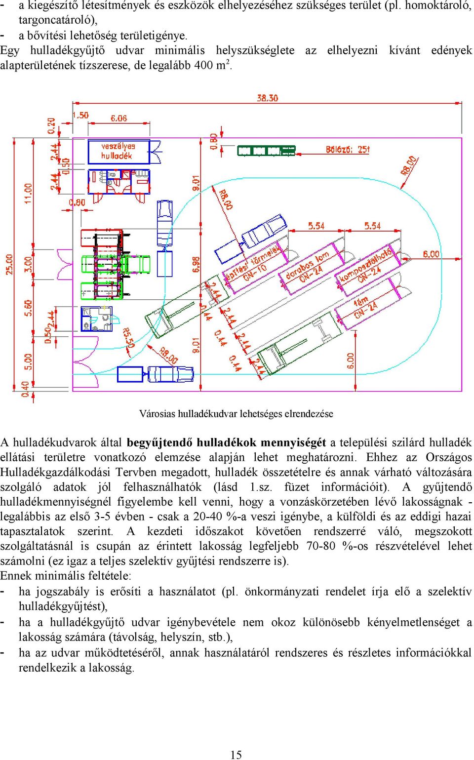 Városias hulladékudvar lehetséges elrendezése A hulladékudvarok által begyűjtendő hulladékok mennyiségét a települési szilárd hulladék ellátási területre vonatkozó elemzése alapján lehet meghatározni.