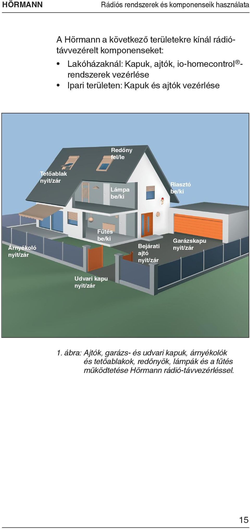 nyit/zár Lámpa be/ki Riasztó be/ki Árnyékoló nyit/zár Fűtés be/ki Bejárati ajtó nyit/zár Garázskapu nyit/zár Udvari kapu nyit/zár 1.