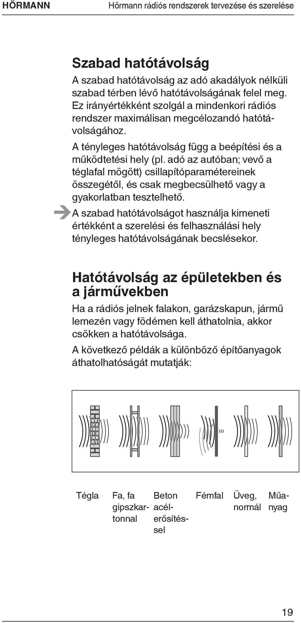 adó az autóban; vevő a téglafal mögött) csillapítóparamétereinek összegétől, és csak megbecsülhető vagy a gyakorlatban tesztelhető.