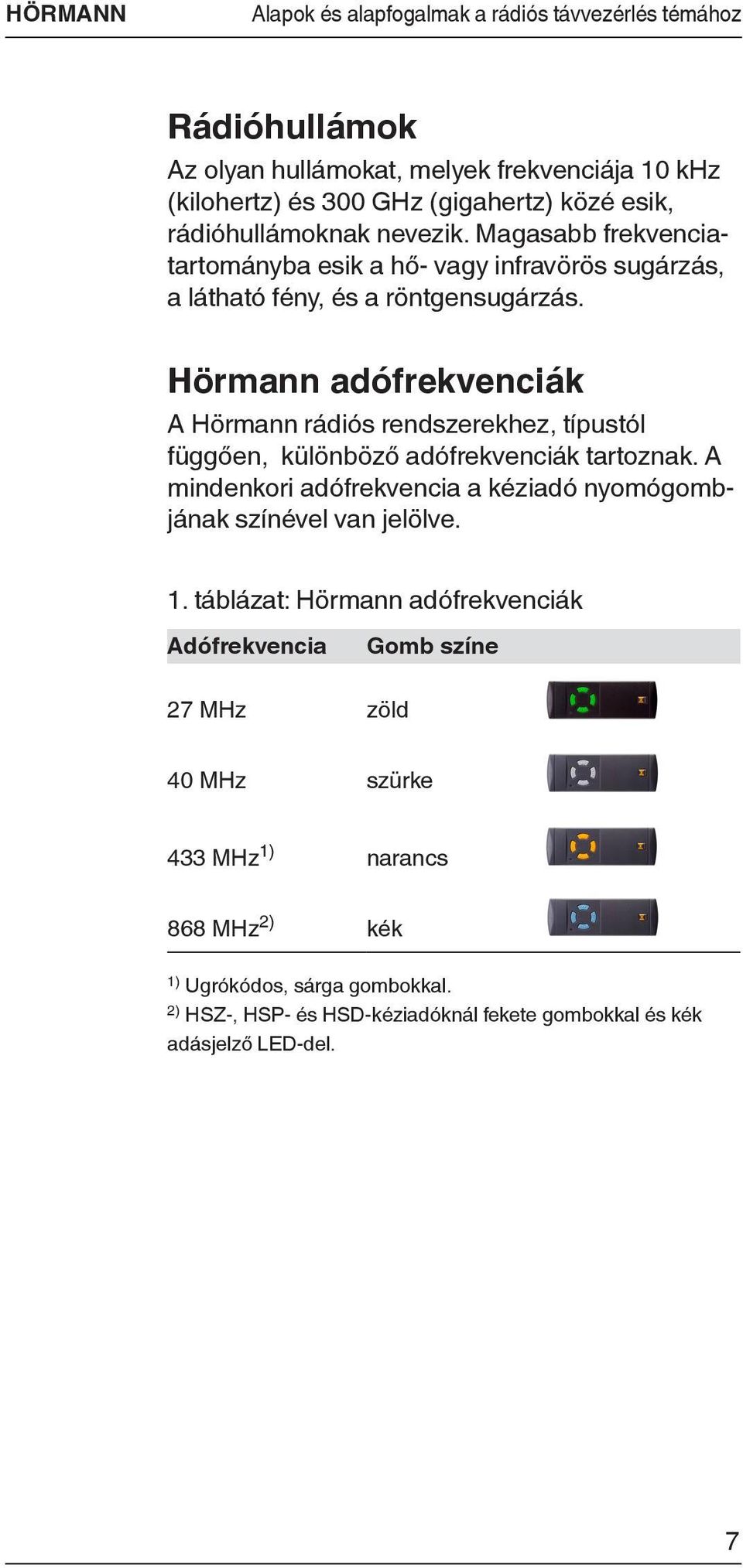 Hörmann adófrekvenciák A Hörmann rádiós rendszerekhez, típustól függően, különböző adófrekvenciák tartoznak.