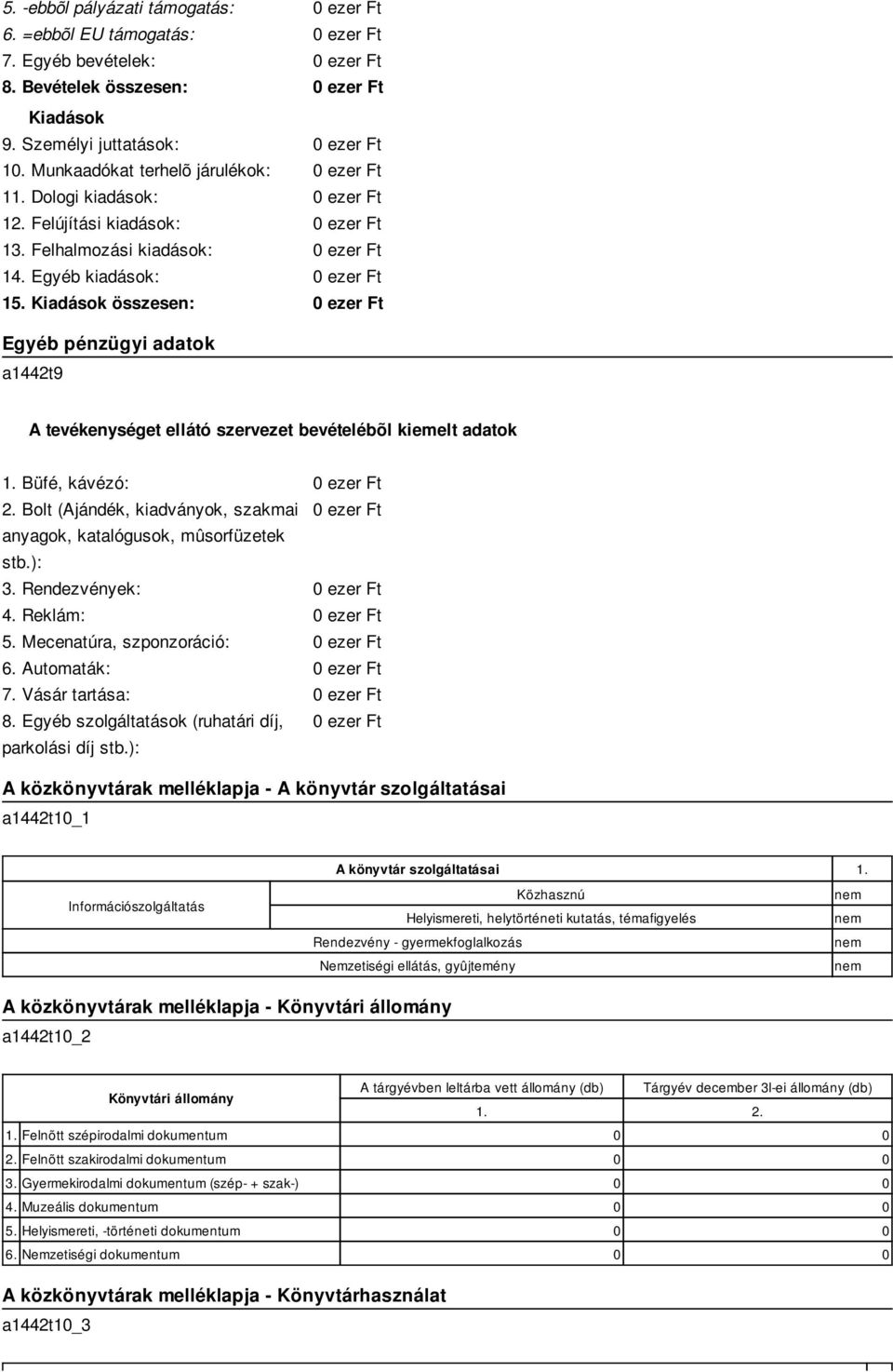 Kiadások összesen: ezer Ft Egyéb pénzügyi adatok a1442t9 A tevékenységet ellátó szervezet bevételébõl kiemelt adatok Büfé, kávézó: ezer Ft 2.