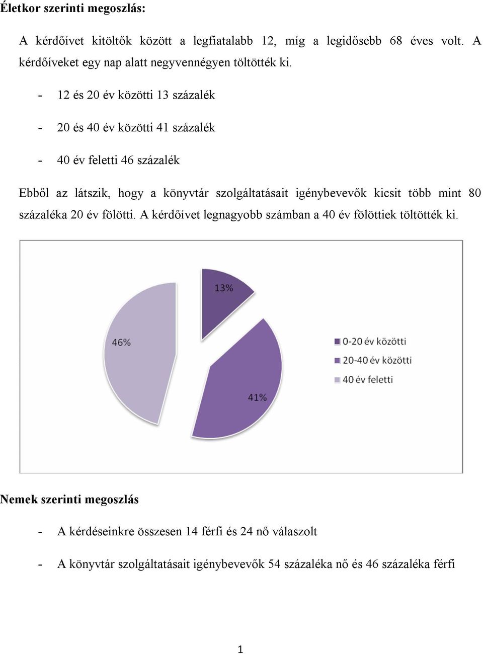 - 12 és 20 év közötti 13 százalék - 20 és 40 év közötti 41 százalék - 40 év feletti 46 százalék Ebből az látszik, hogy a könyvtár szolgáltatásait