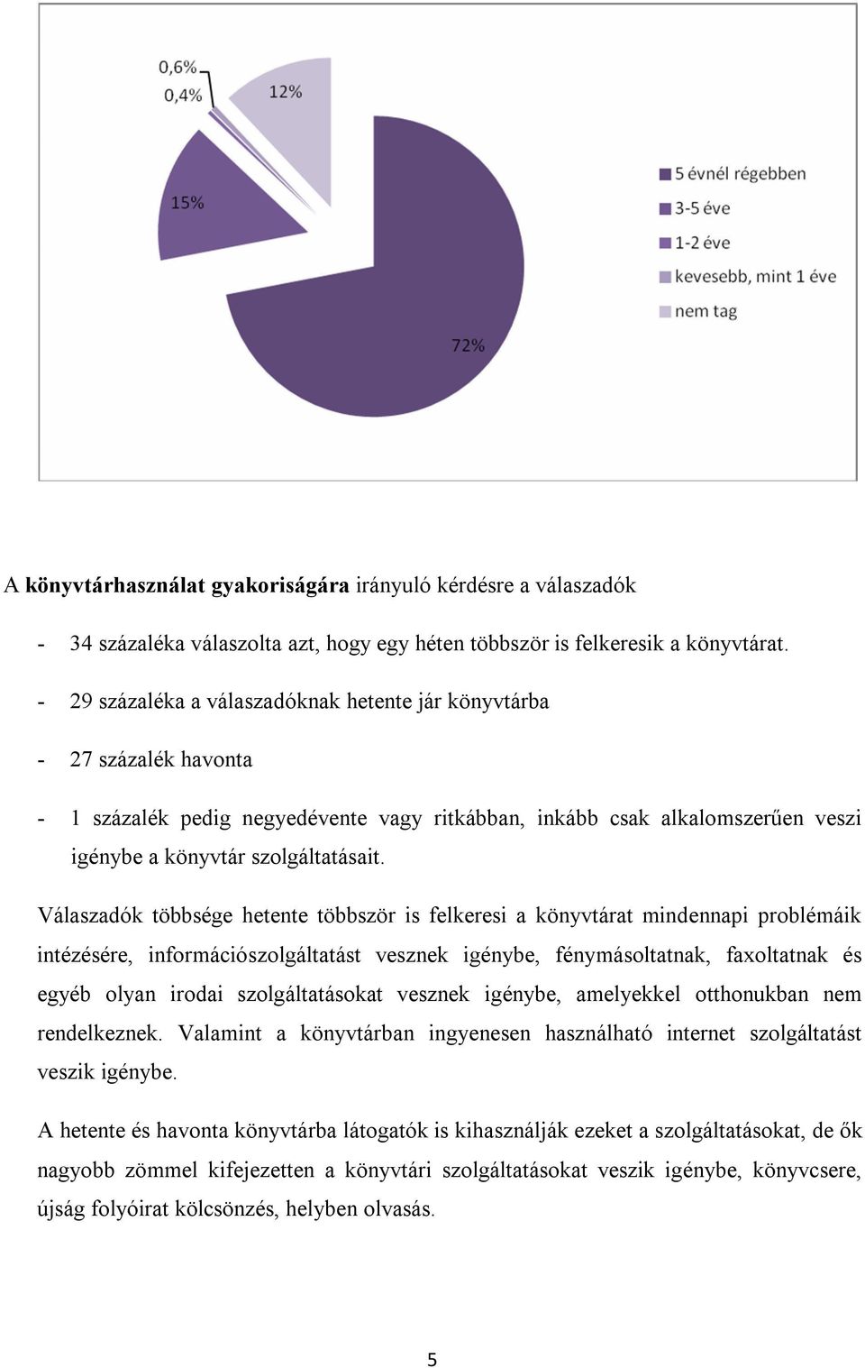 Válaszadók többsége hetente többször is felkeresi a könyvtárat mindennapi problémáik intézésére, információszolgáltatást vesznek igénybe, fénymásoltatnak, faxoltatnak és egyéb olyan irodai