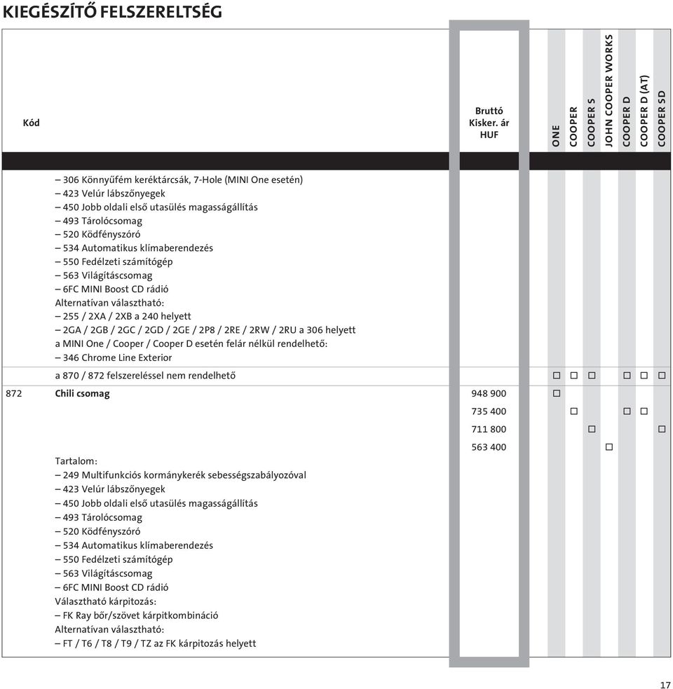 One / Cooper / Cooper D esetén felár nélkül rendelhetô: 346 Chrome Line Exterior a 870 / 872 felszereléssel nem rendelhetô o o o o o o 872 Chili csomag 948 900 o 735 400 o o o 711 800 o o Tartalom: