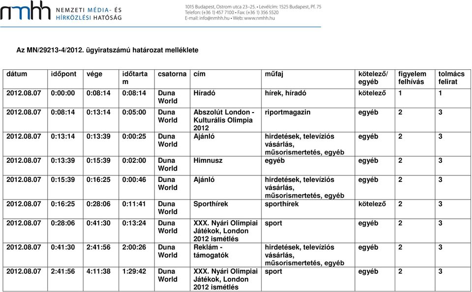 08.07 2:41:56 4:11:38 1:29:42 Duna csatorna cím műfaj kötelező/ egyéb figyelem felhívás Híradó hírek, híradó kötelező 1 1 Abszolút London - Kulturális Olimpia 2012 riportmagazin Himnusz egyéb