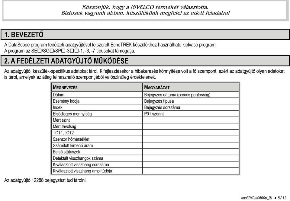 A FEDÉLZETI ADATGYŰJTŐ MŰKÖDÉSE Az adatgyűjtő, készülék-specifikus adatokat tárol.