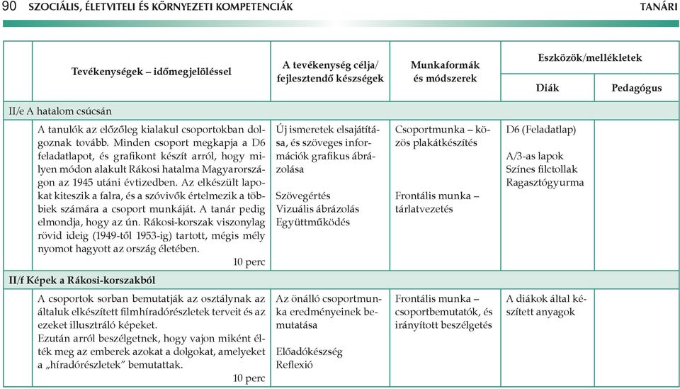 z elkészült lapokat kiteszik a falra, és a szóvivők értelmezik a többiek számára a csoport munkáját. tanár pedig elmondja, hogy az ún.