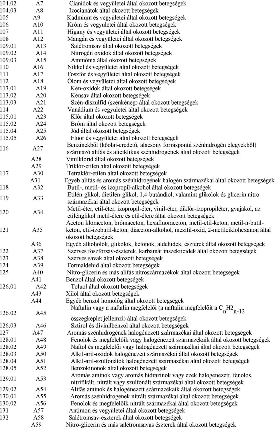 betegségek 108 A12 Mangán és vegyületei által okozott betegségek 109.01 A13 Salétromsav által okozott betegségek 109.02 A14 Nitrogén oxidok által okozott betegségek 109.