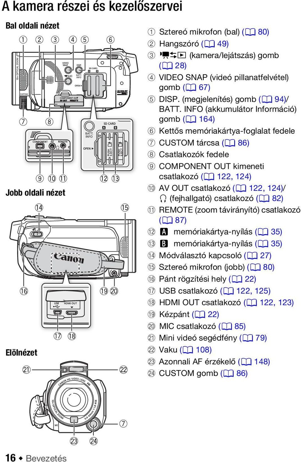 INFO (akkumulátor Információ) gomb (0 164) 6 Kettős memóriakártya-foglalat fedele 7 CUSTOM tárcsa (0 86) 8 Csatlakozók fedele 9 COMPONENT OUT kimeneti csatlakozó (0 122, 124) Aq AV OUT csatlakozó (0
