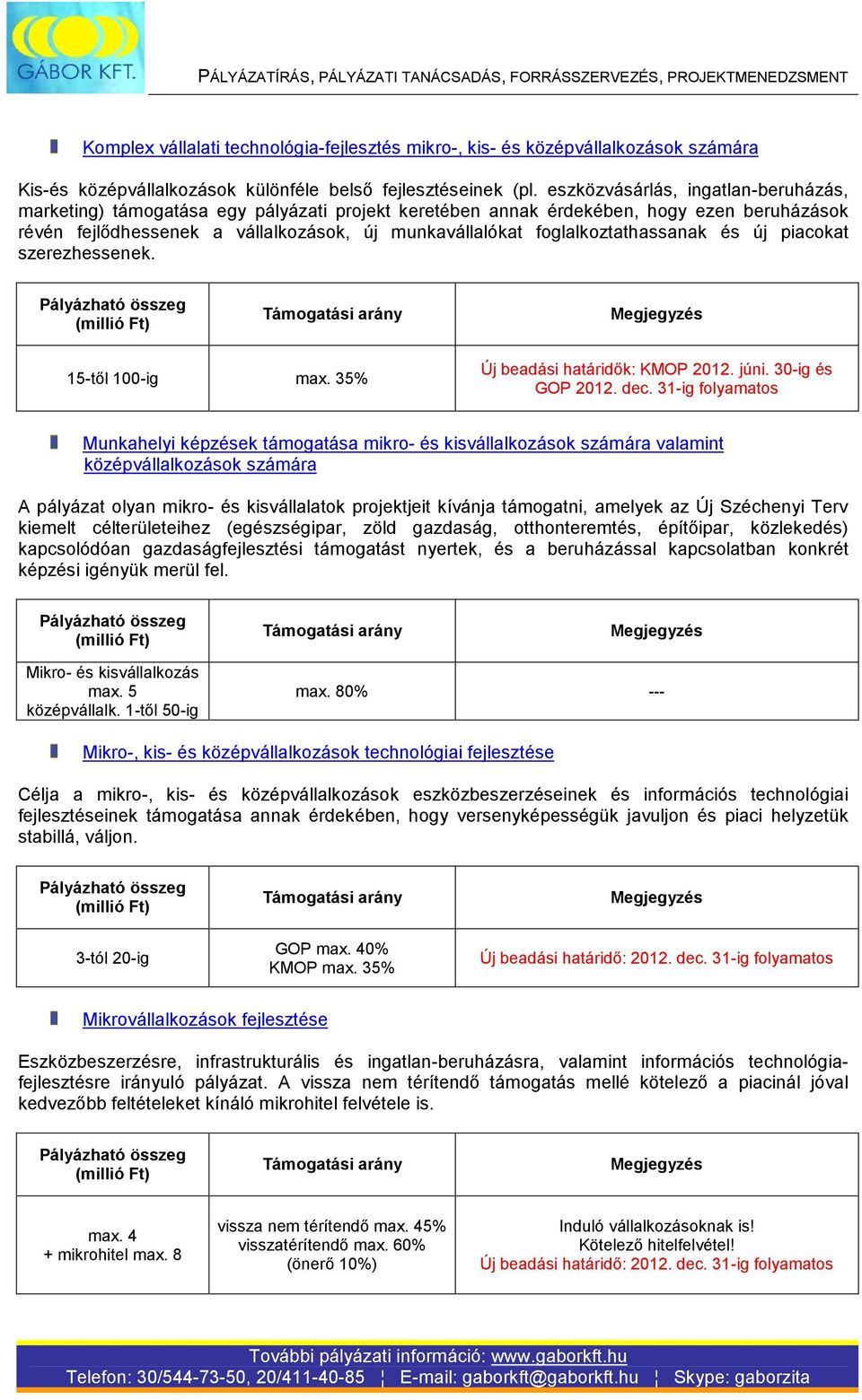 foglalkoztathassanak és új piacokat szerezhessenek. 15-től 100-ig max. 35% Új beadási határidők: KMOP 2012. júni. 30-ig és GOP 2012. dec.