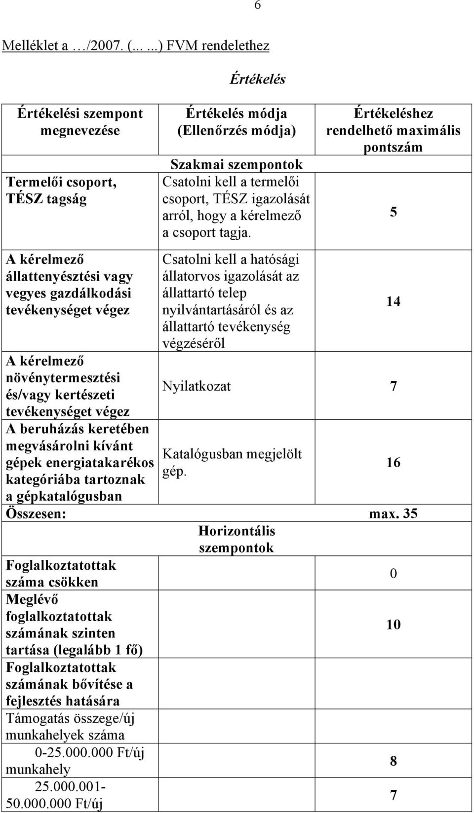 kertészeti tevékenységet végez A beruházás keretében megvásárolni kívánt gépek energiatakarékos kategóriába tartoznak Értékelés Értékelés módja (Ellenőrzés módja) Szakmai szempontok Csatolni kell a