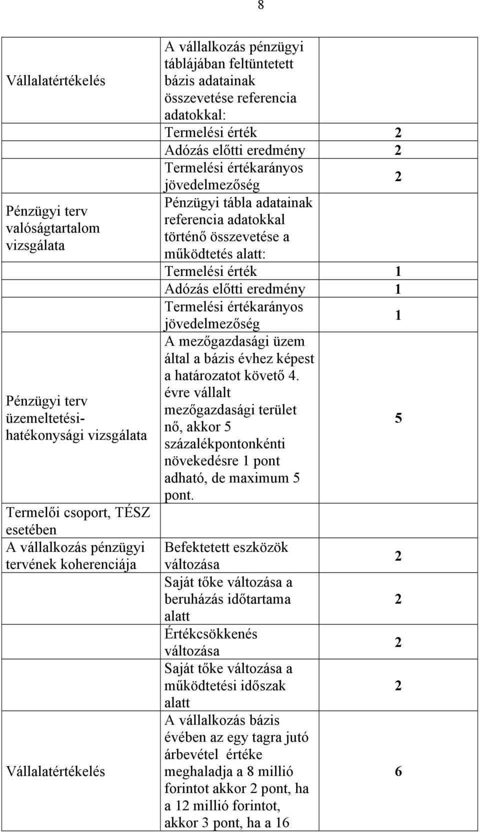 Pénzügyi tábla adatainak referencia adatokkal történő összevetése a működtetés alatt: Termelési érték 1 Adózás előtti eredmény 1 Termelési értékarányos 1 jövedelmezőség A mezőgazdasági üzem által a