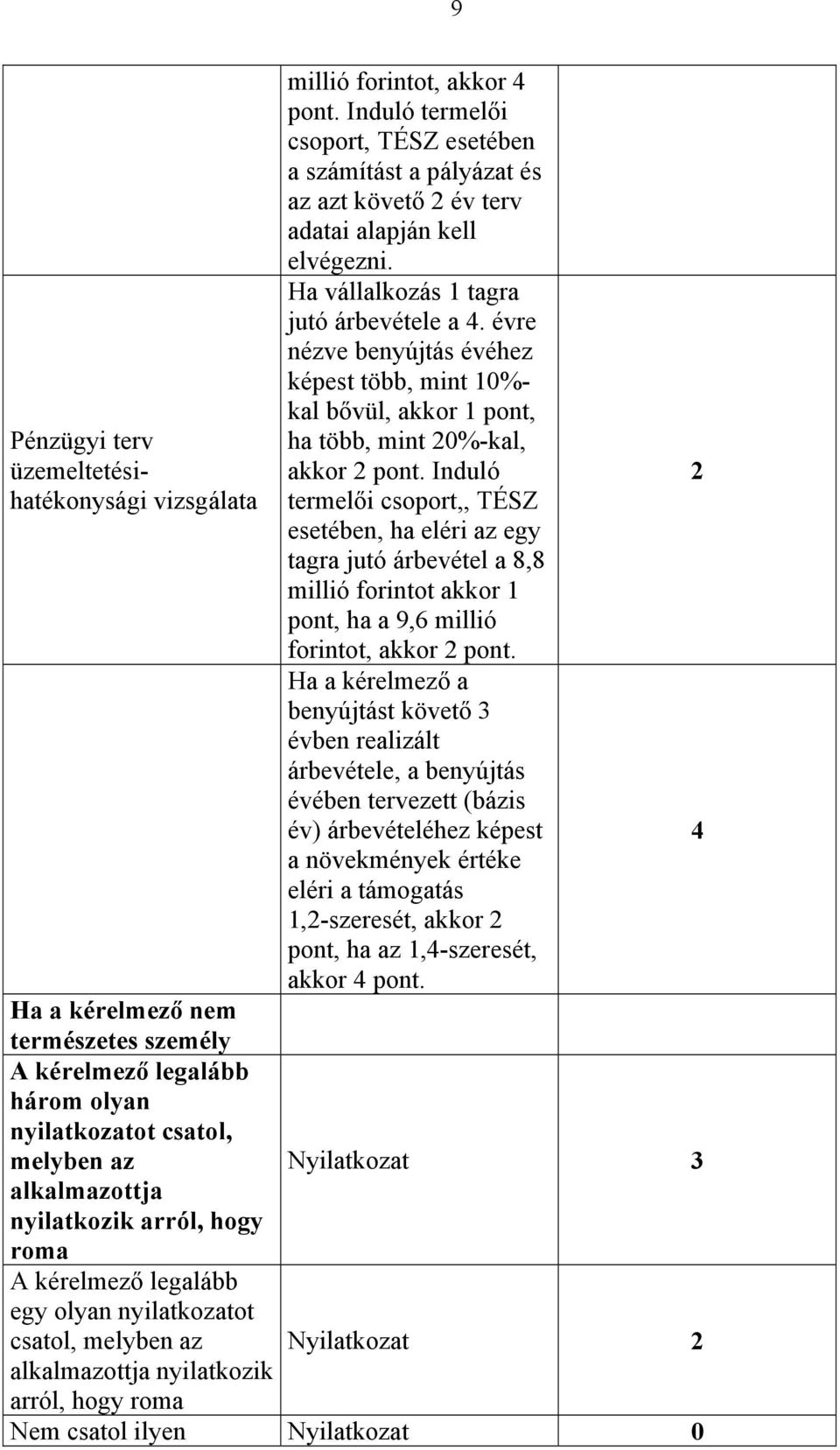 Induló termelői csoport, TÉSZ esetében a számítást a pályázat és az azt követő év terv adatai alapján kell elvégezni. Ha vállalkozás 1 tagra jutó árbevétele a 4.