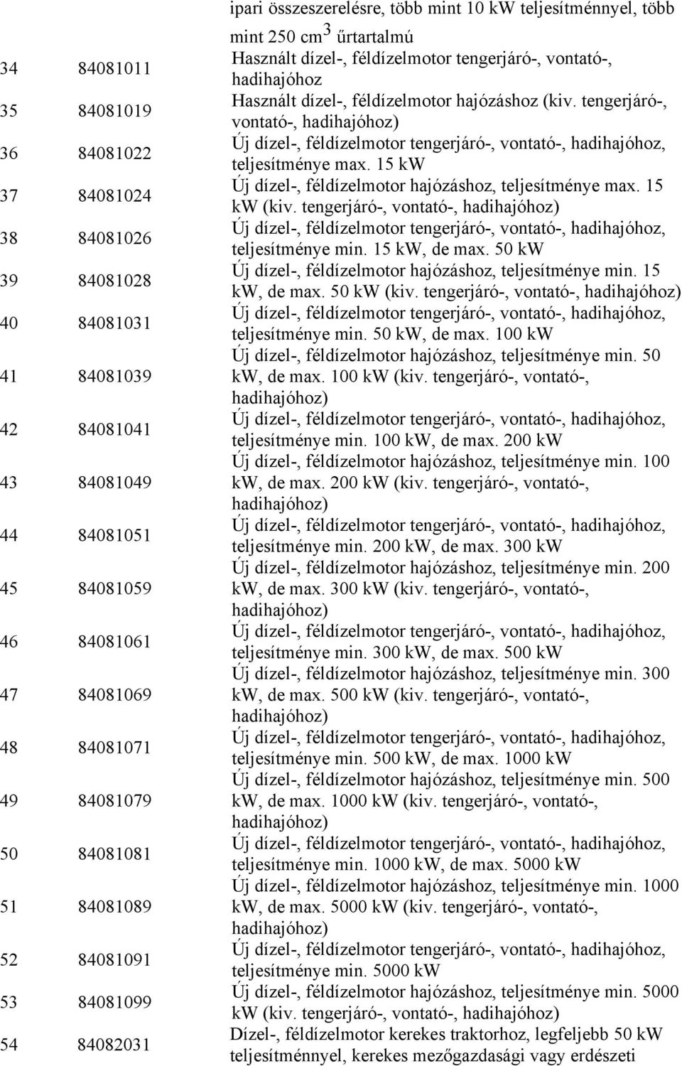 hadihajóhoz Használt dízel-, féldízelmotor hajózáshoz (kiv. tengerjáró-, vontató-, hadihajóhoz) Új dízel-, féldízelmotor tengerjáró-, vontató-, hadihajóhoz, teljesítménye max.