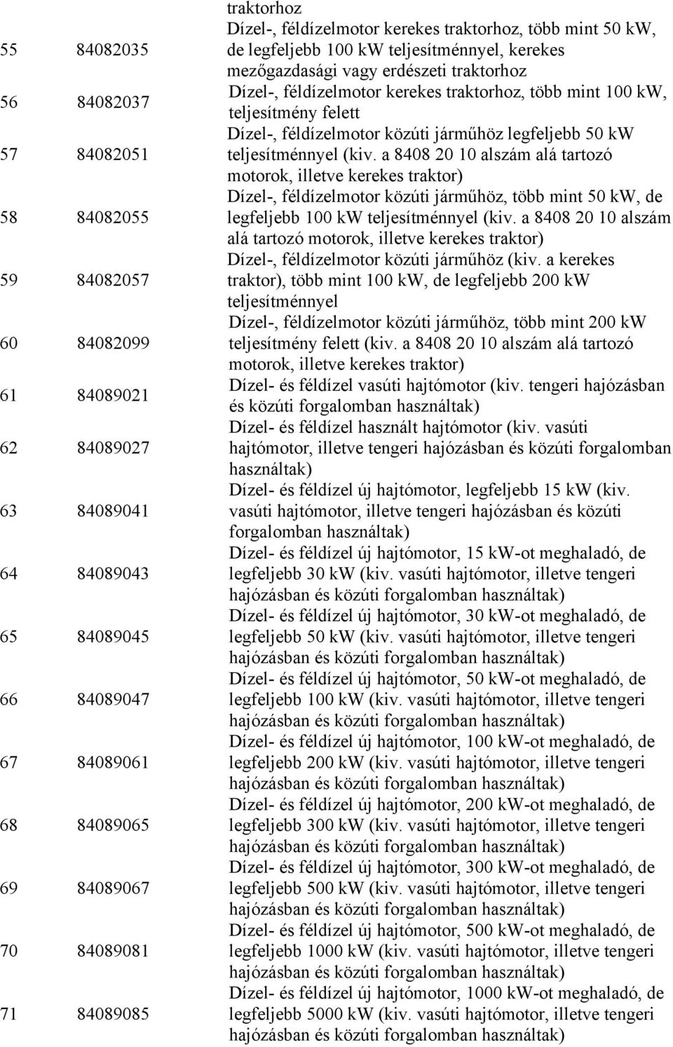 traktorhoz, több mint 100 kw, teljesítmény felett Dízel-, féldízelmotor közúti járműhöz legfeljebb 50 kw teljesítménnyel (kiv.