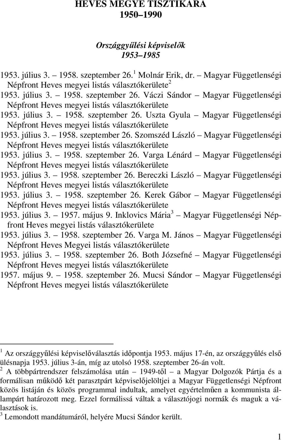 július 3. 1958. szeptember 26. Bereczki László Magyar Függetlenségi Népfront Heves 1953. július 3. 1958. szeptember 26. Kerek Gábor Magyar Függetlenségi Népfront Heves 1953. július 3. 1957. május 9.